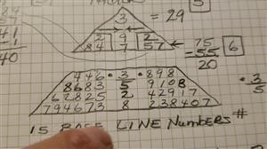 learn numerology